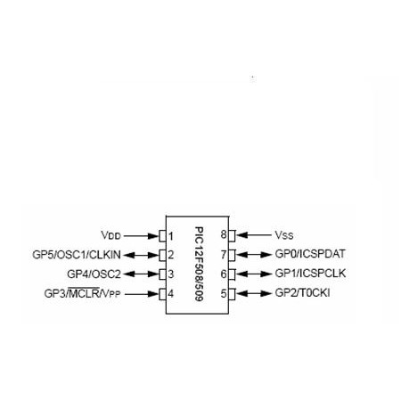 EPROM FLASH MICROCONTROLLER FLASH 8 BITI