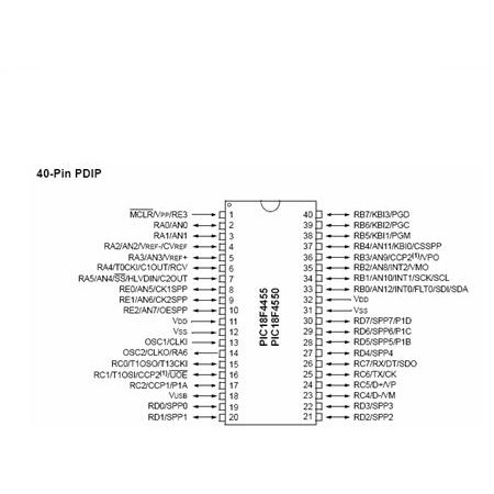 FLASH MICROCONTROLLER USB