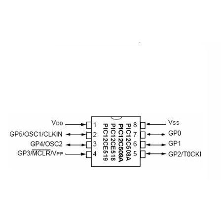 MICROCONTROLLER 8 BITI 8 PINI EPROM 1024X12